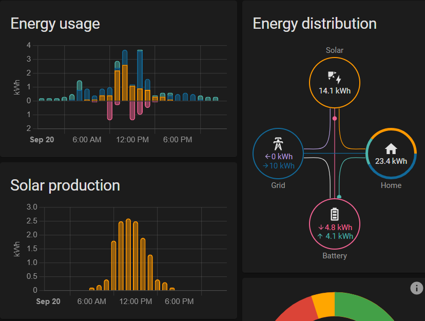 HASS Energy management