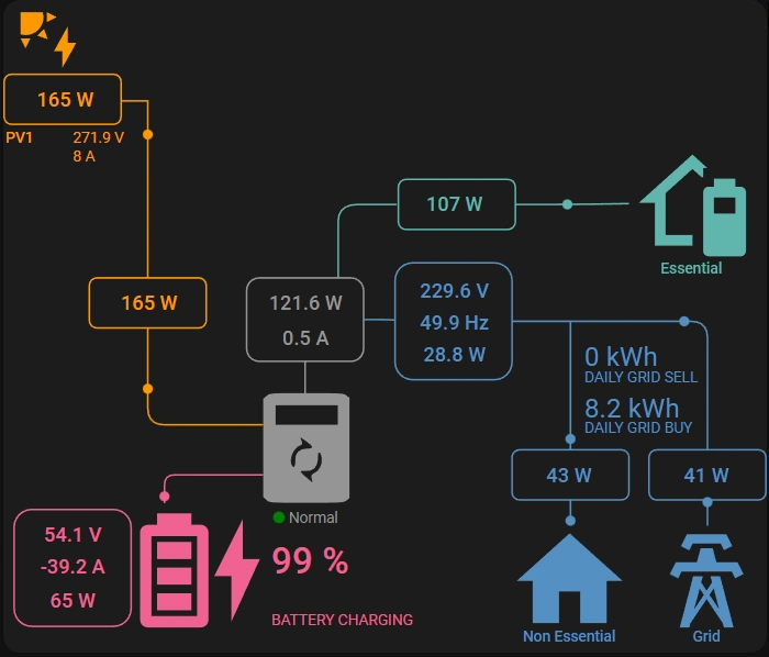 Power Flow Card