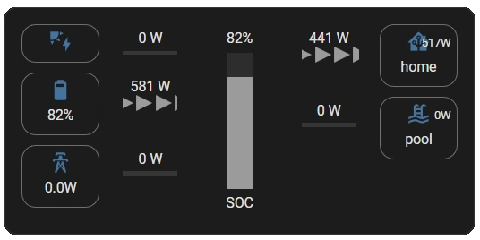 Power distribution